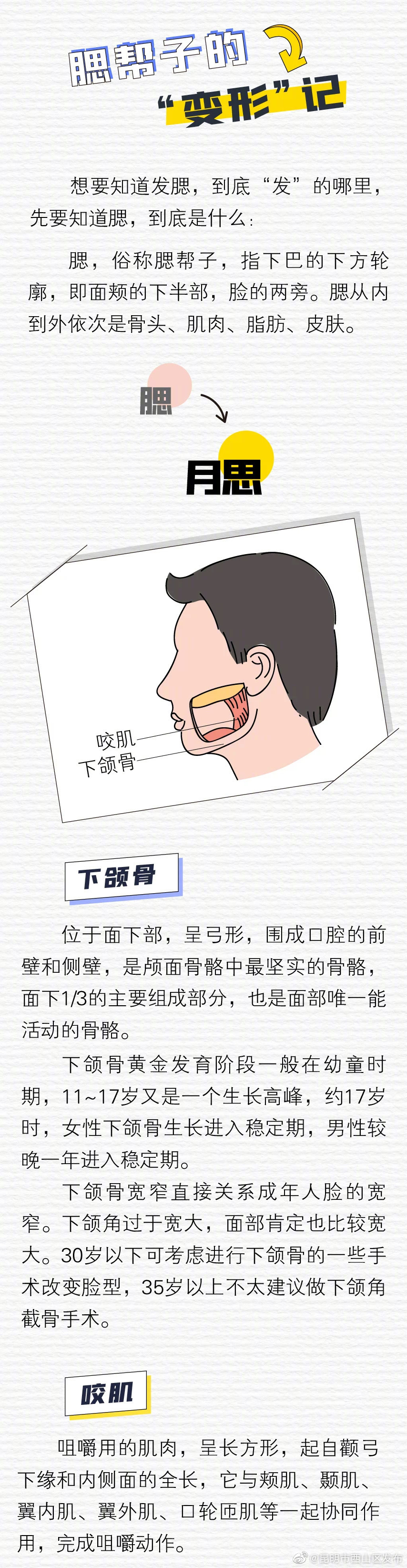“昆明市西山区发布”微博