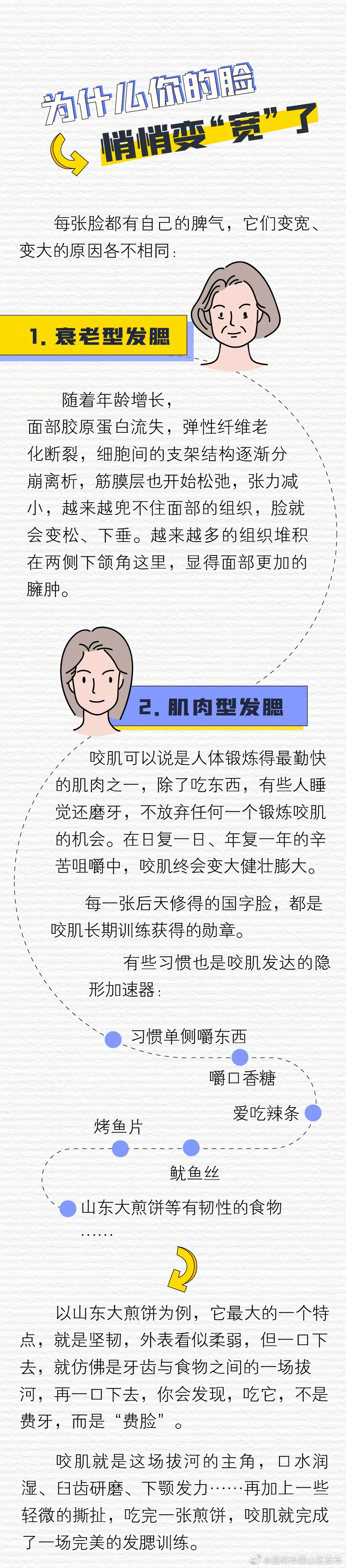 “昆明市西山区发布”微博