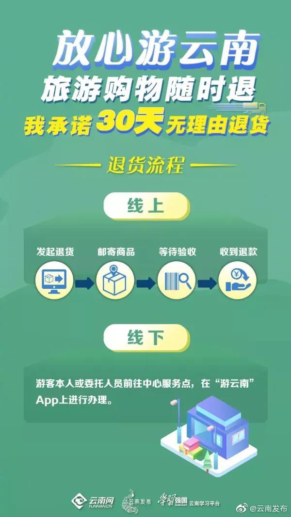 30天无理由退货提升云南旅游服务品质