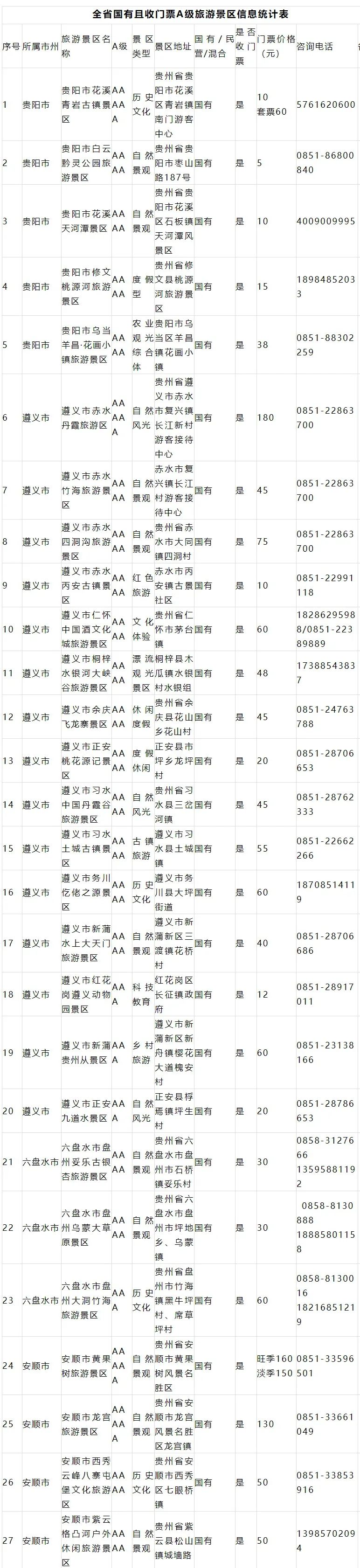云南广播电视台(微信)