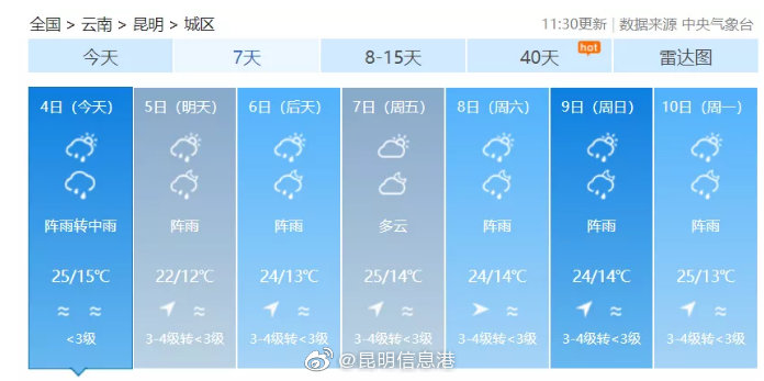 昆明信息港微博