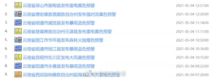 昆明信息港微博