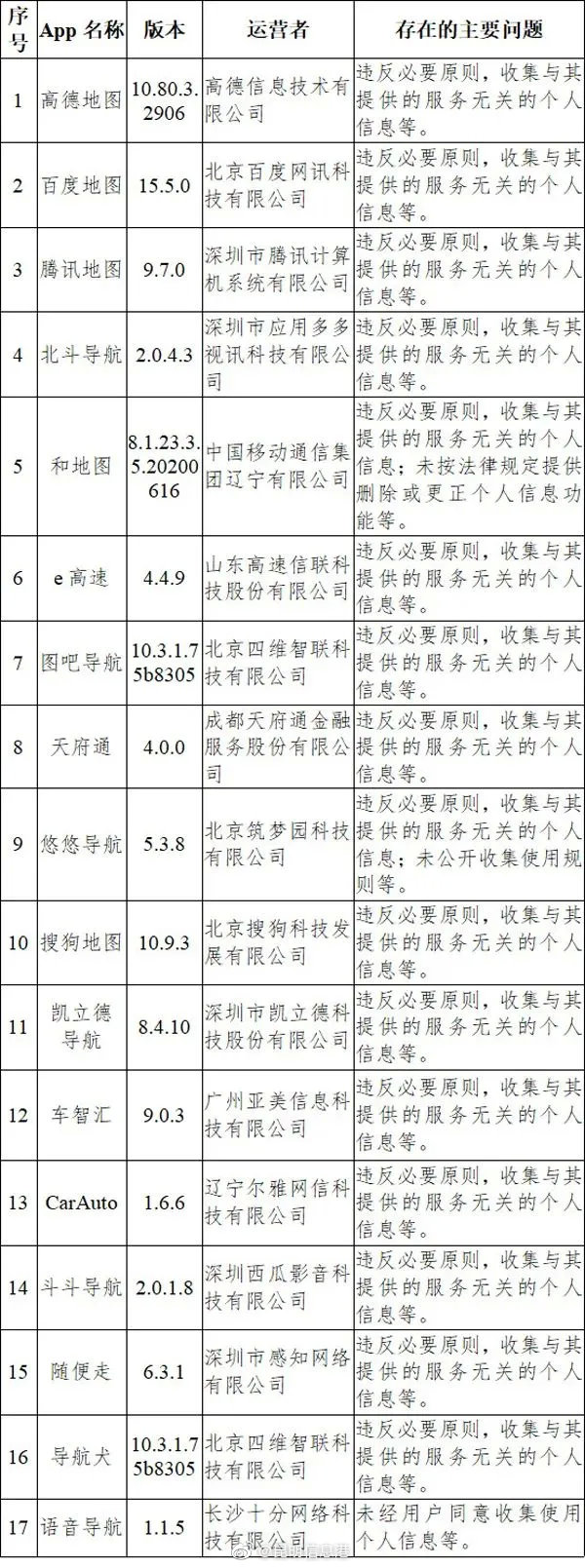 昆明信息港微博