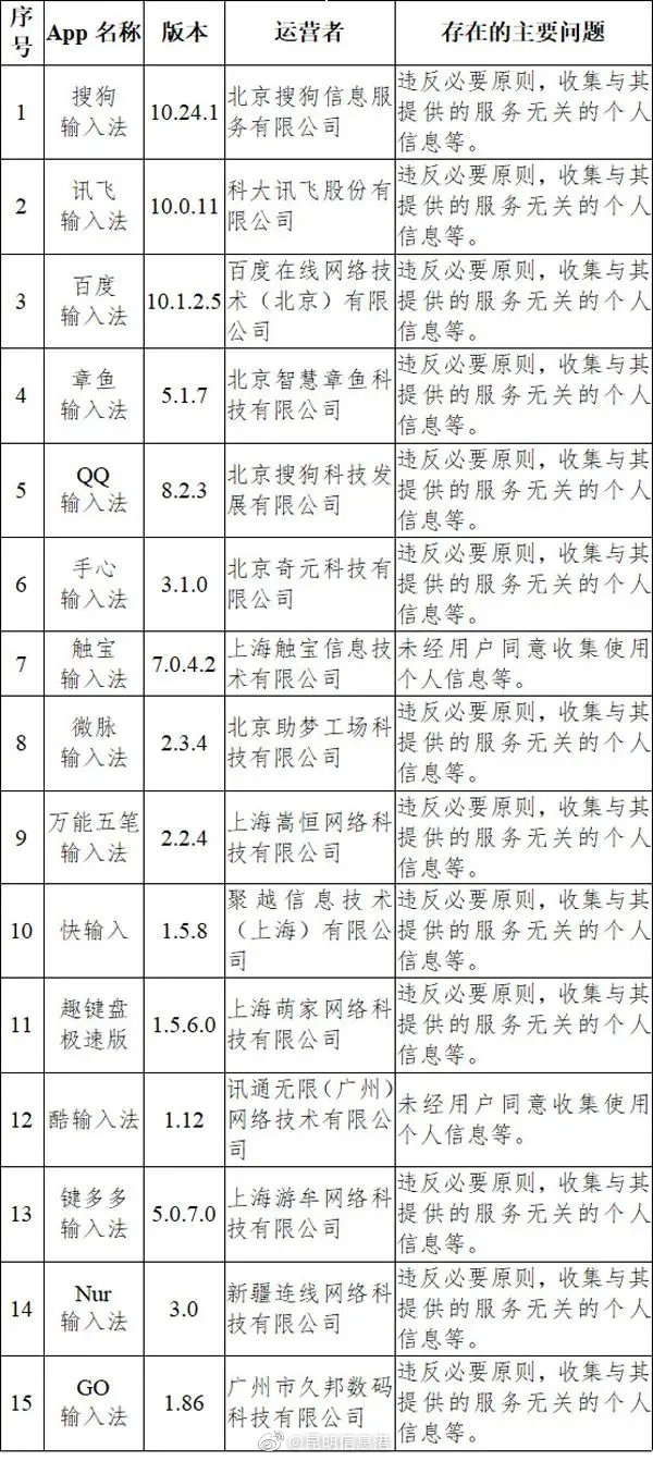 昆明信息港微博