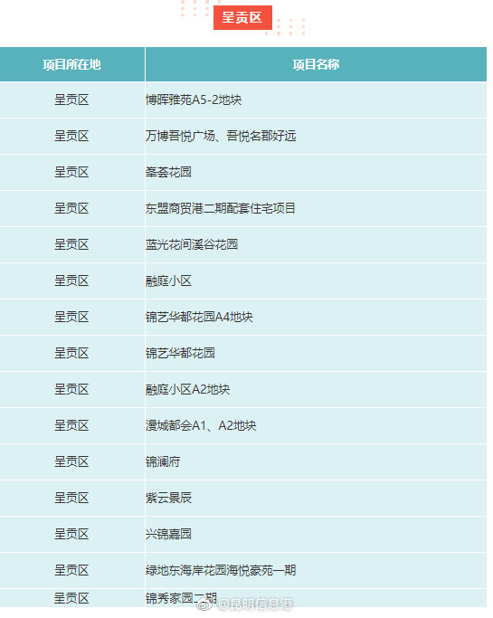 昆明信息港微博