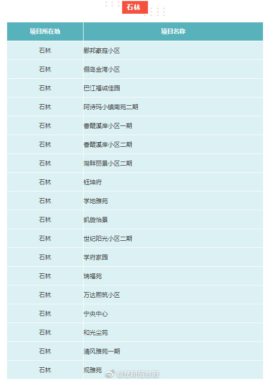 昆明信息港微博