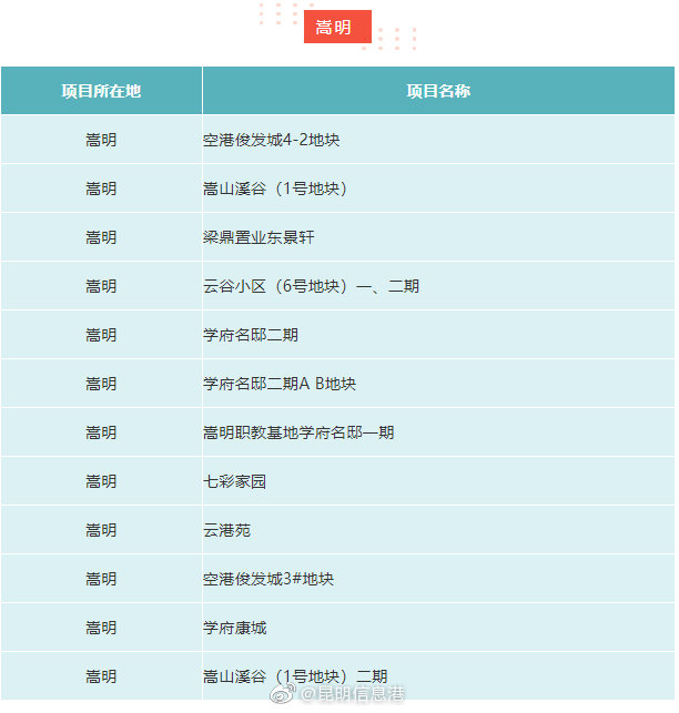 昆明信息港微博