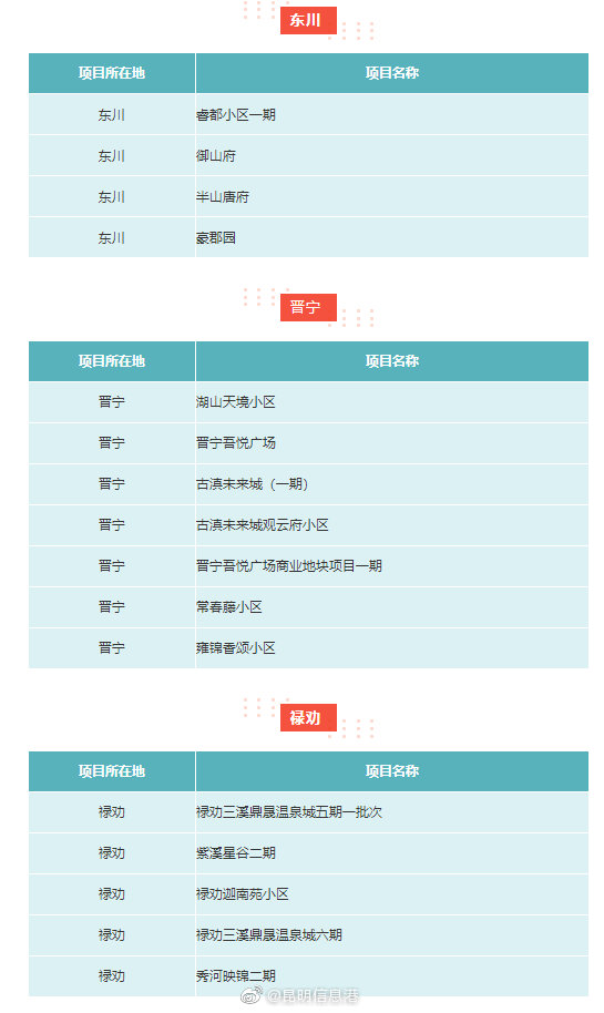 昆明信息港微博