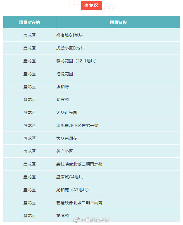 昆明信息港微博