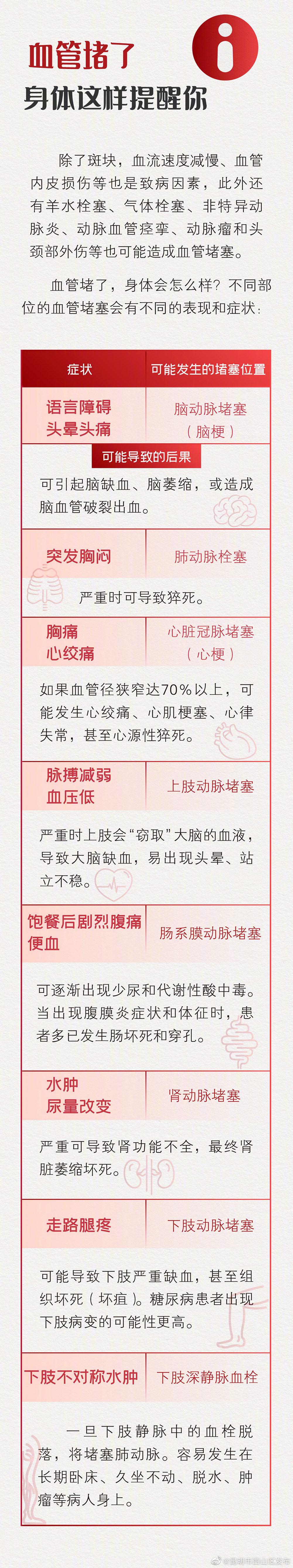 “昆明市西山区发布”微博