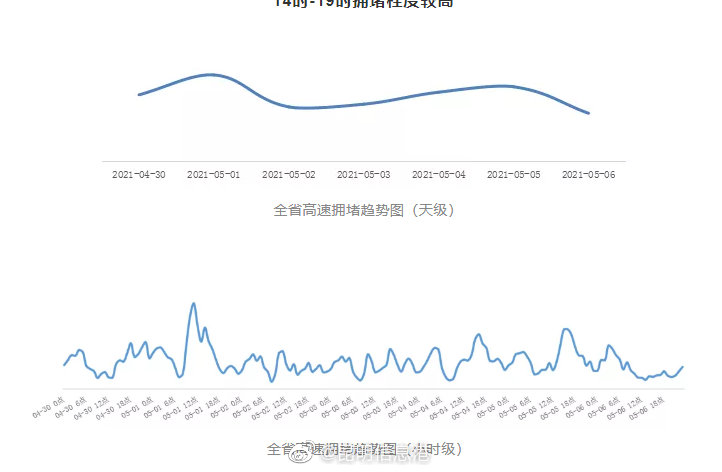 昆明信息港微博