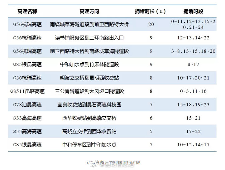 昆明信息港微博
