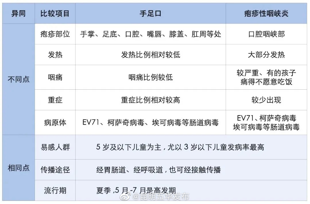 家长注意，近期高发！已有地方班级停课！