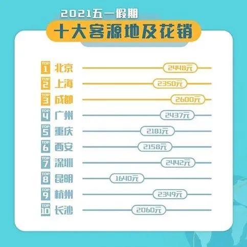 昆明信息港(微信)