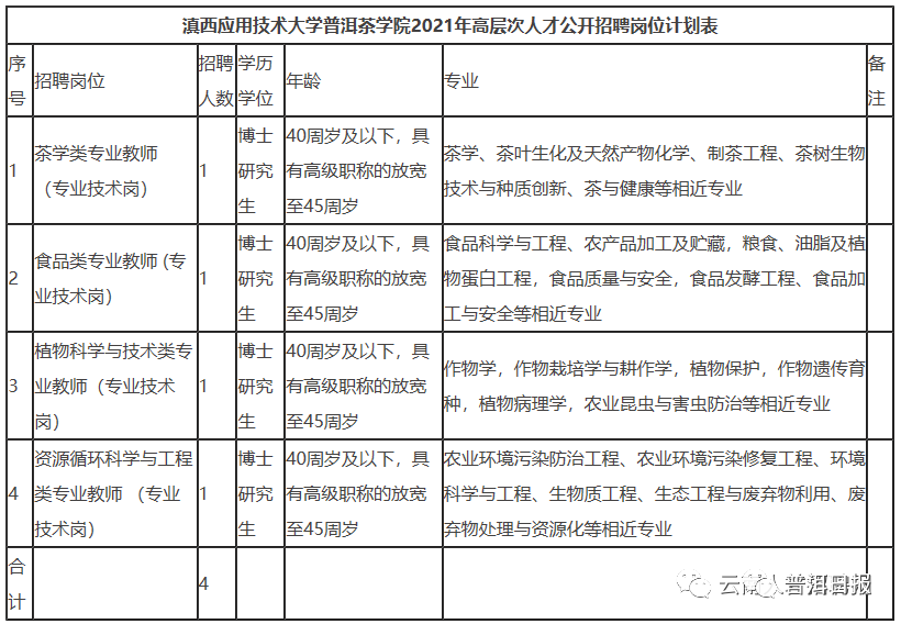 普洱日报(微信)