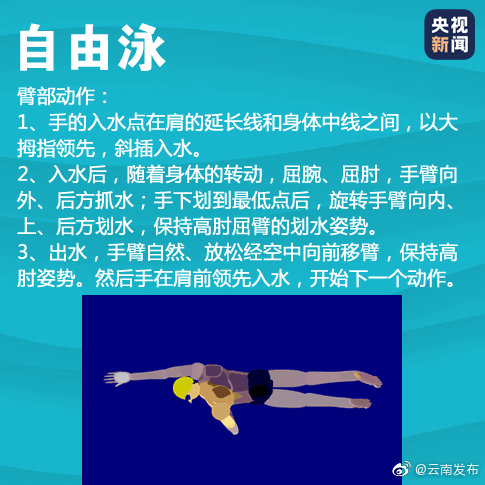 “云南发布”微博