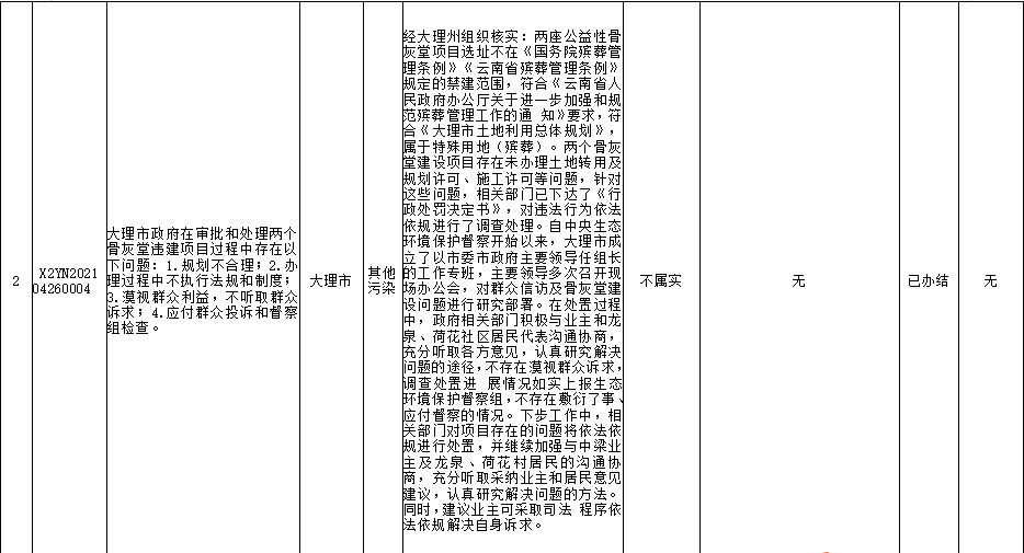 大理日报(微信)