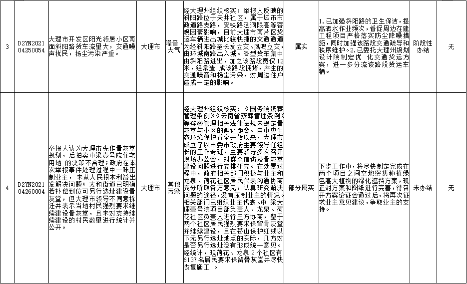 大理日报(微信)