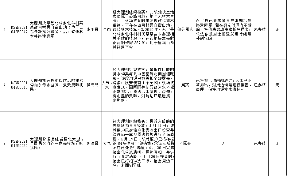 大理日报(微信)