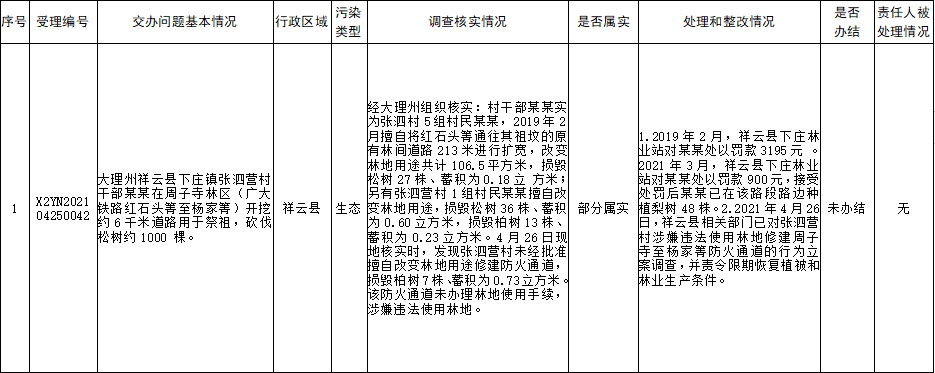 大理日报(微信)
