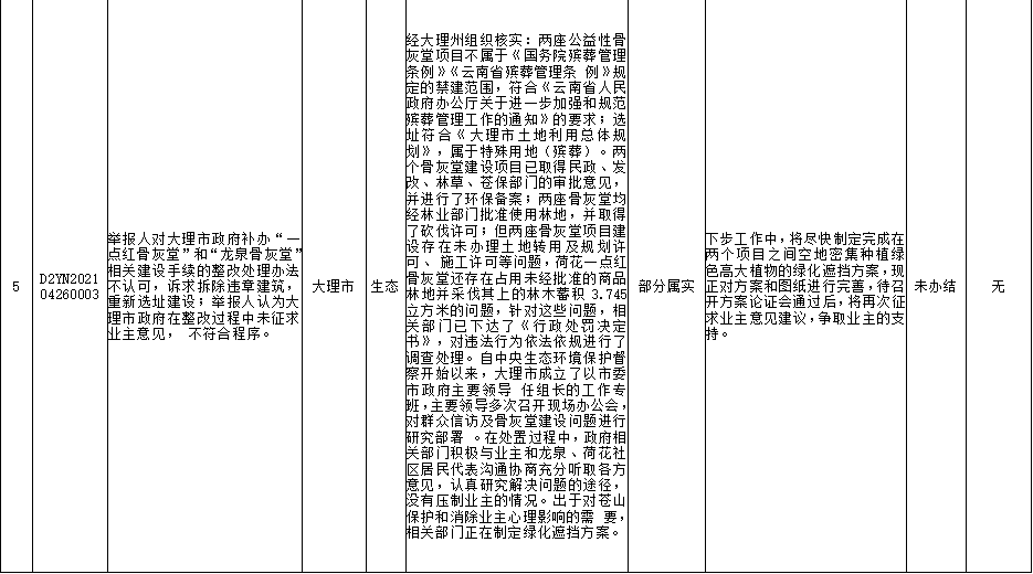 大理日报(微信)