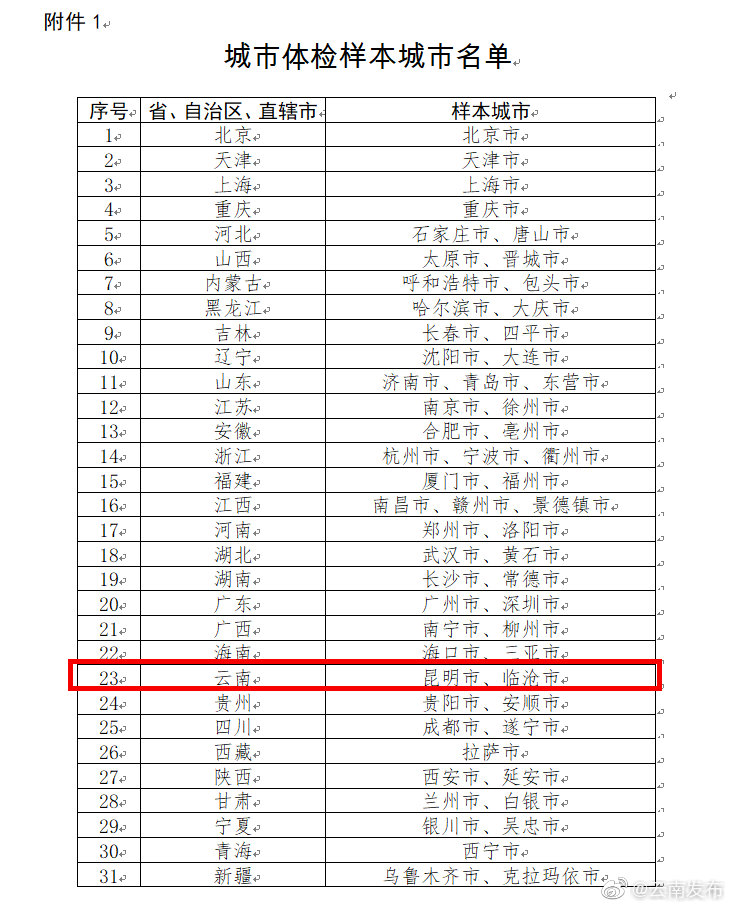 云南这两个城市，迎检！