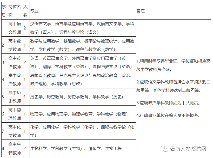 掌上春城(微信)