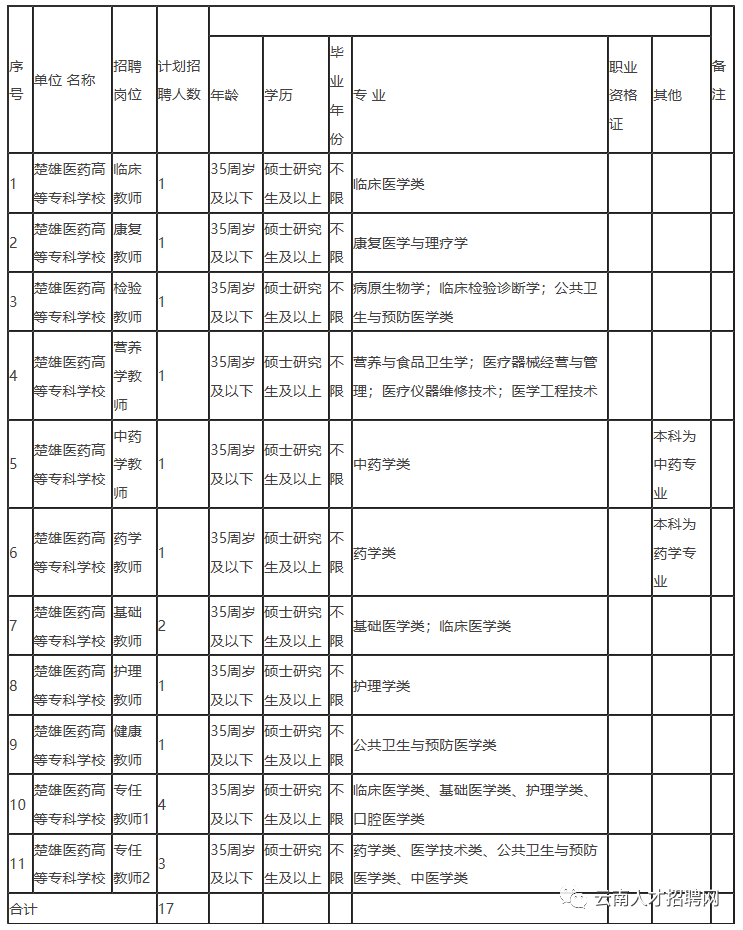 掌上春城(微信)