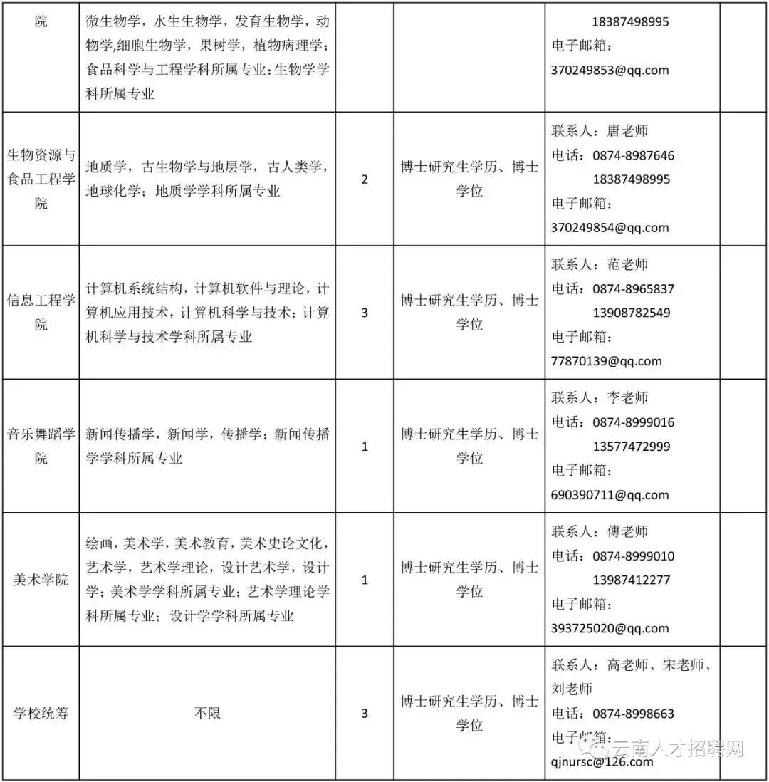 掌上春城(微信)