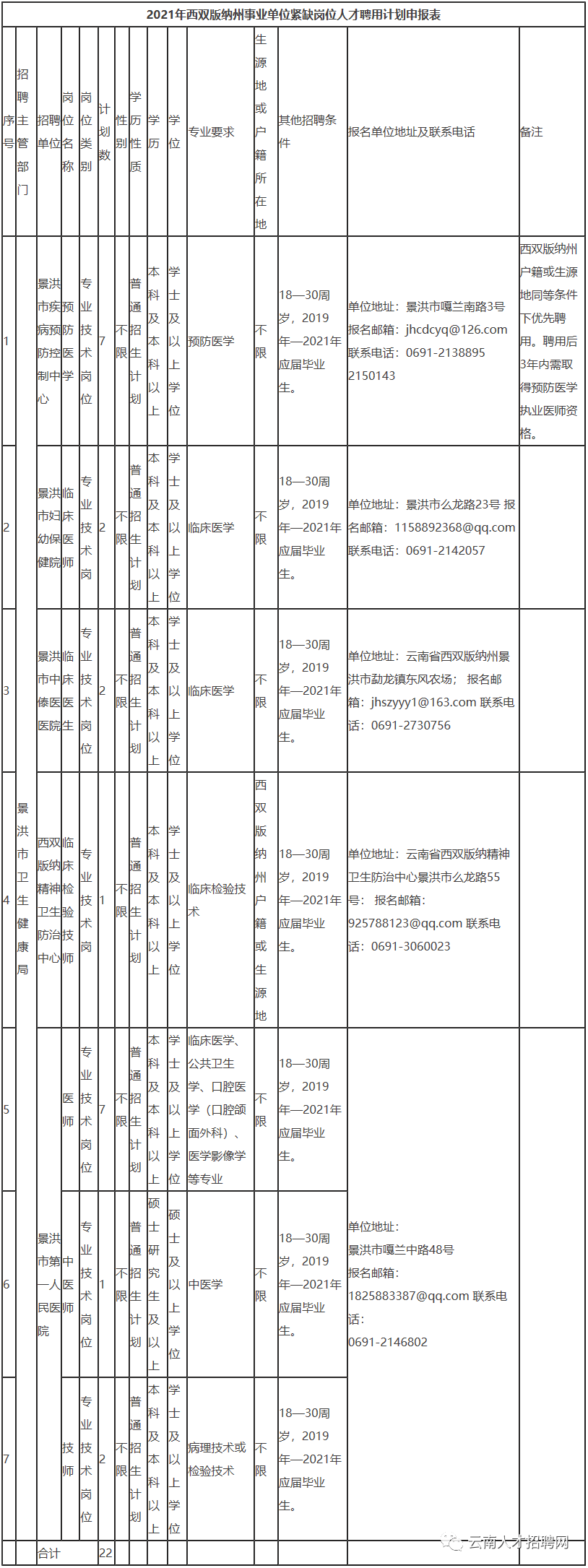 掌上春城(微信)