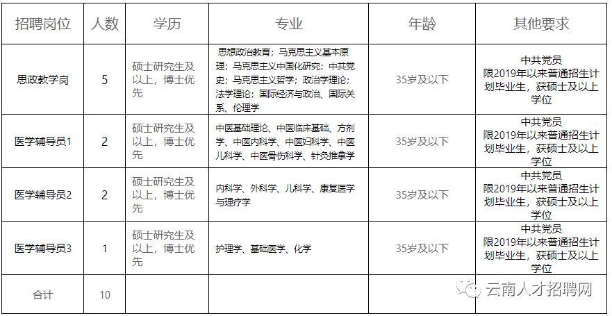 掌上春城(微信)