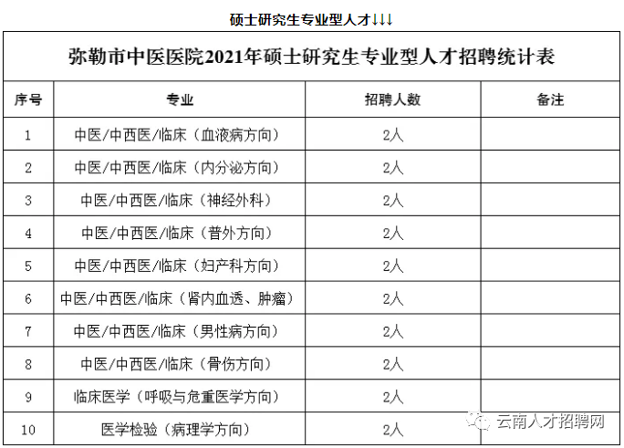 掌上春城(微信)