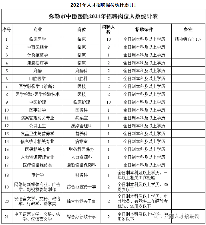 掌上春城(微信)