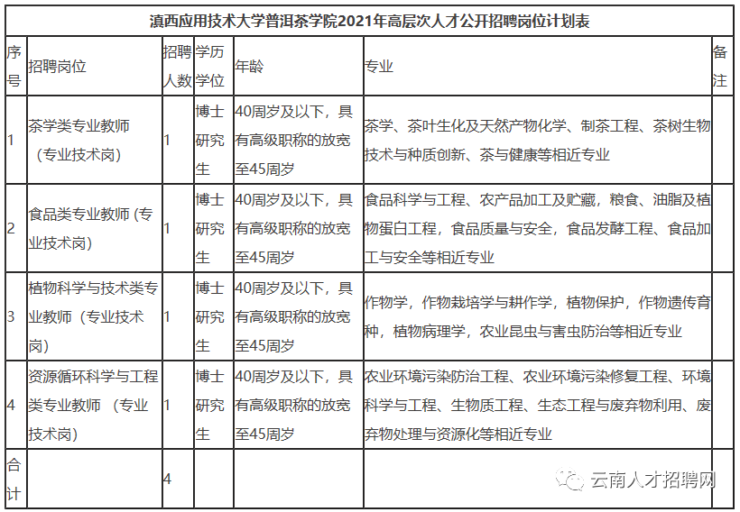 掌上春城(微信)