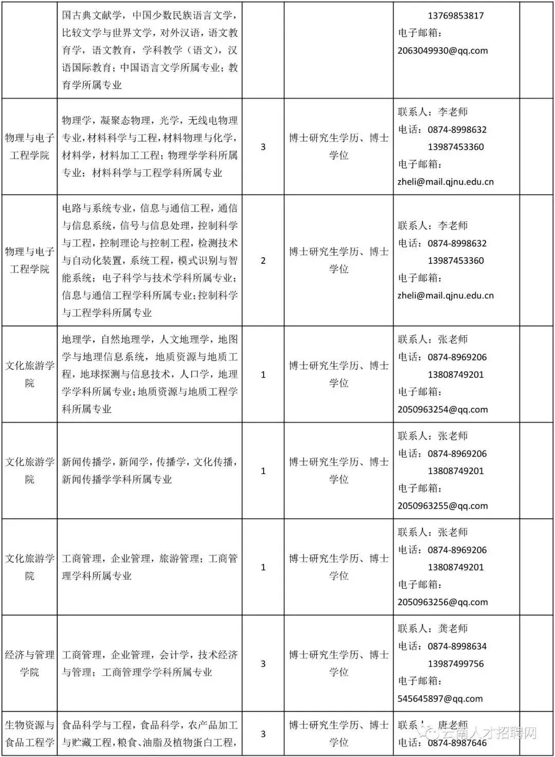 掌上春城(微信)