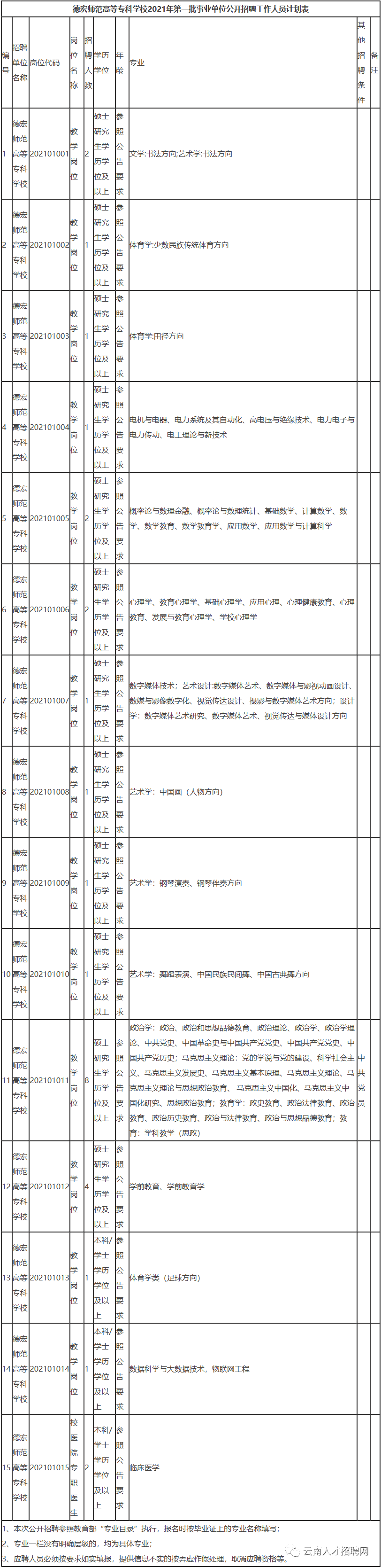 掌上春城(微信)