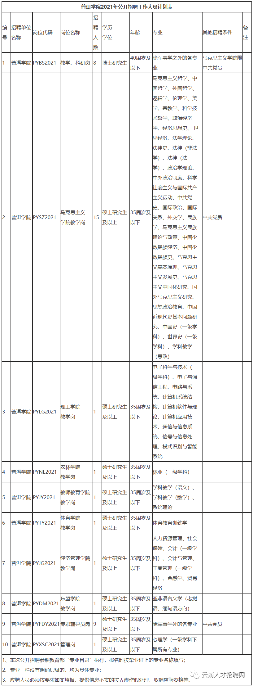 掌上春城(微信)