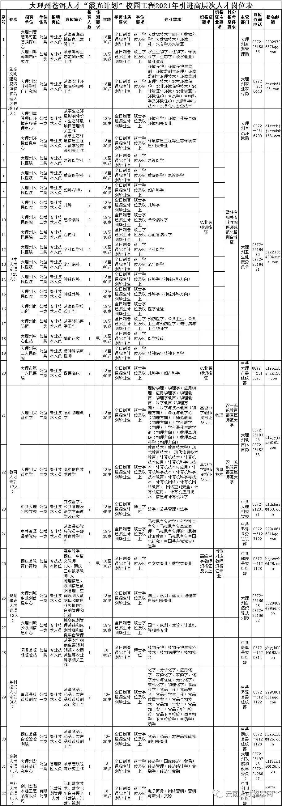 掌上春城(微信)