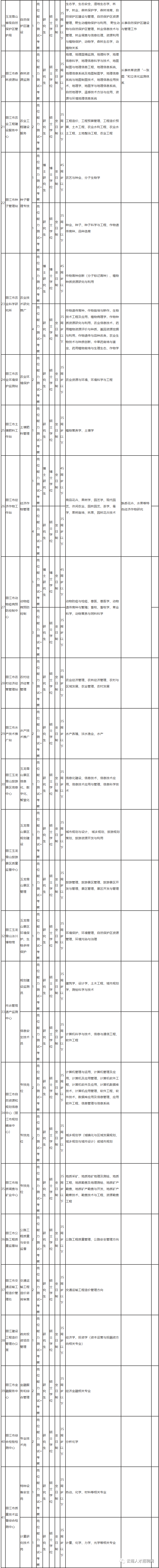 掌上春城(微信)