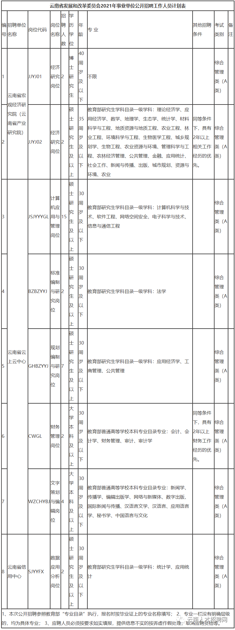 掌上春城(微信)