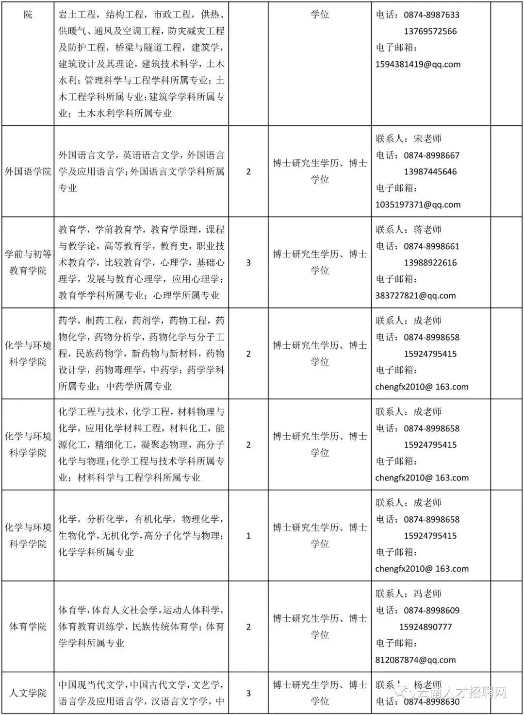 掌上春城(微信)