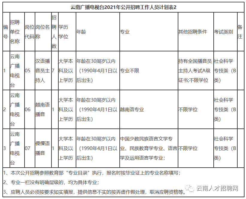 掌上春城(微信)