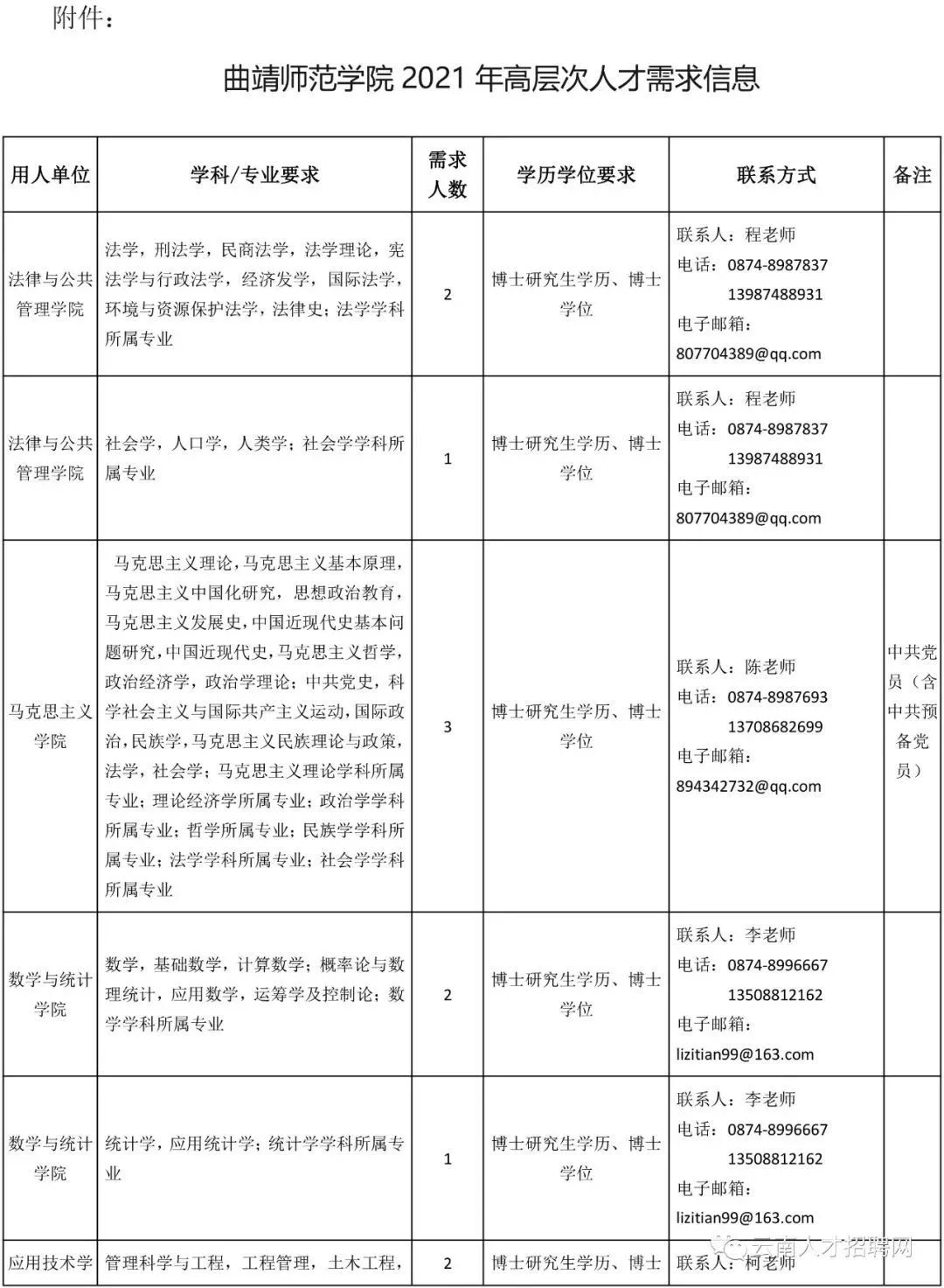 掌上春城(微信)