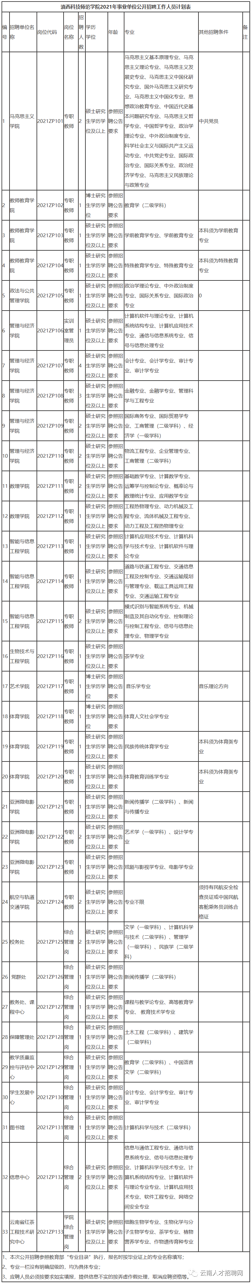 掌上春城(微信)