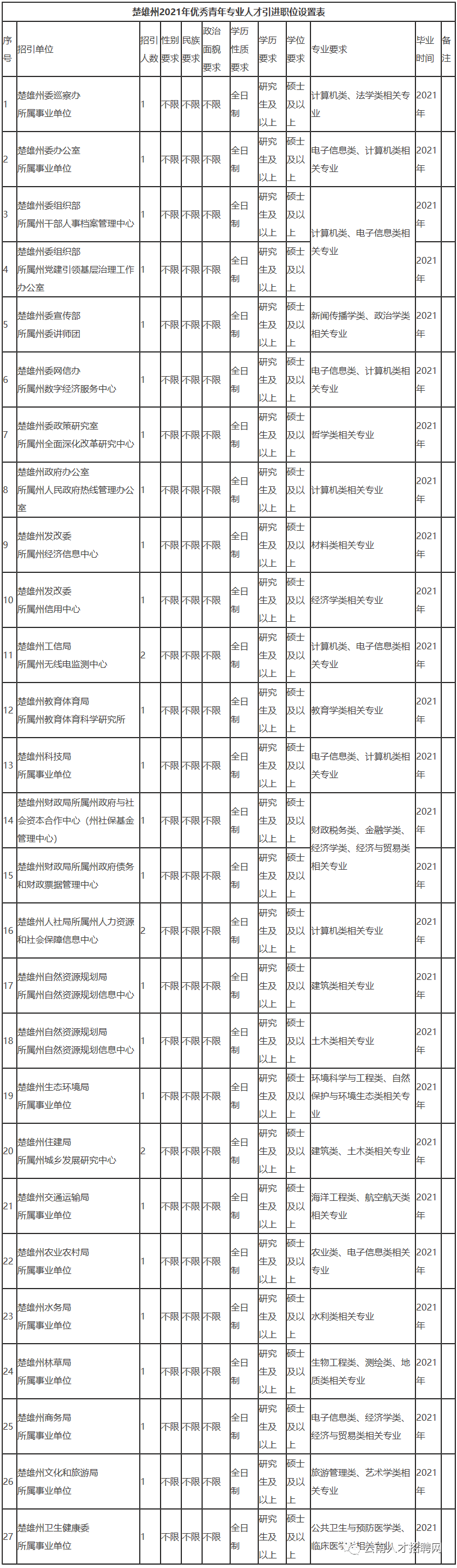 掌上春城(微信)