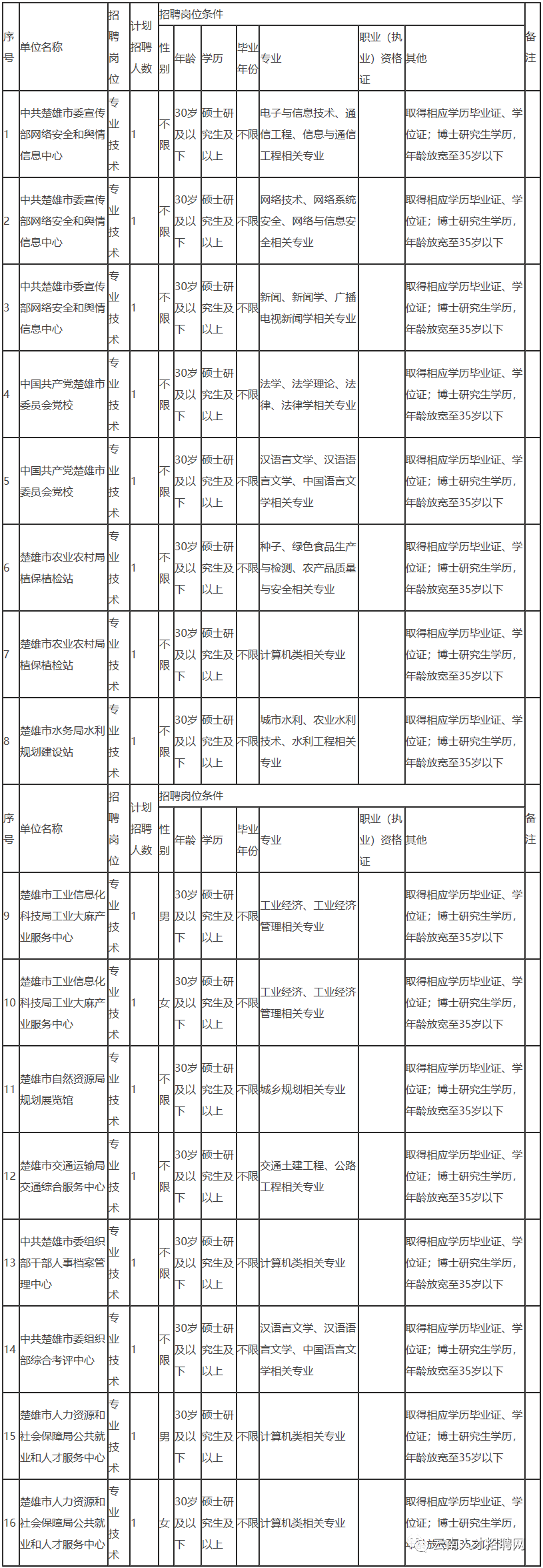 掌上春城(微信)