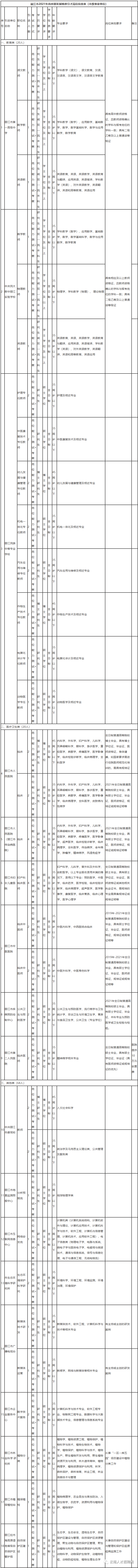 掌上春城(微信)