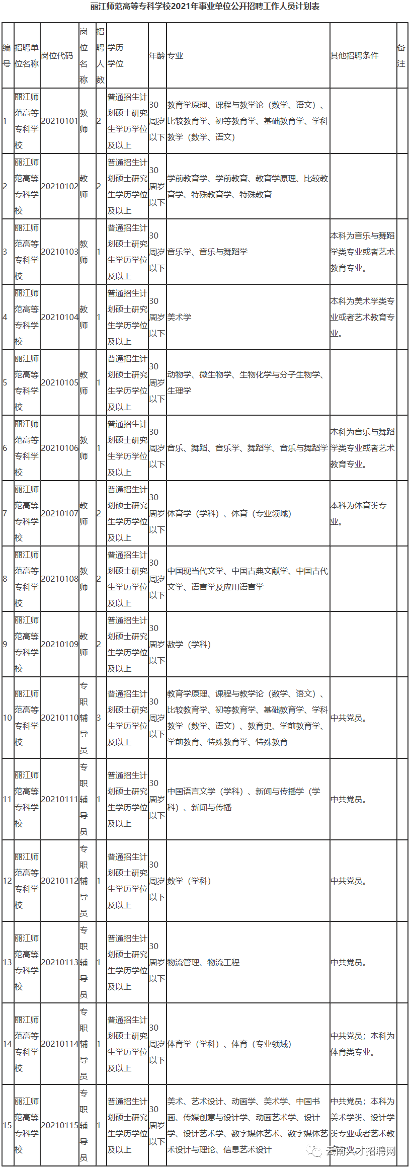 掌上春城(微信)