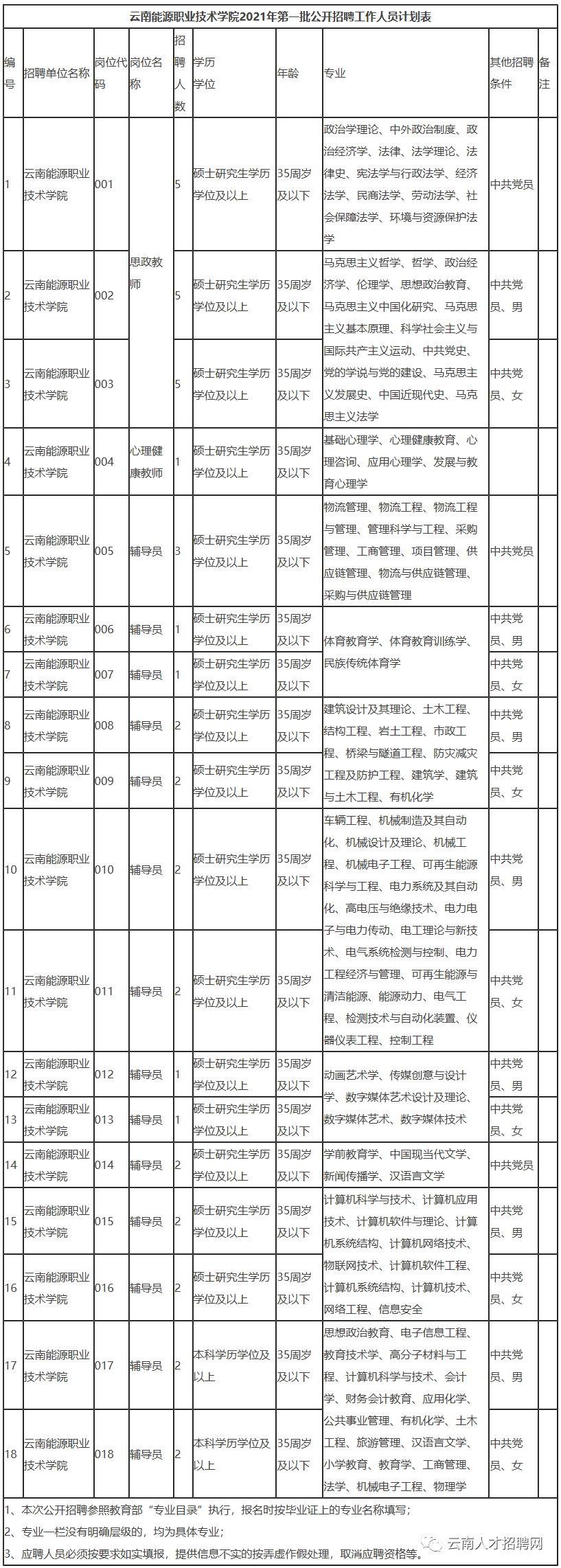 掌上春城(微信)