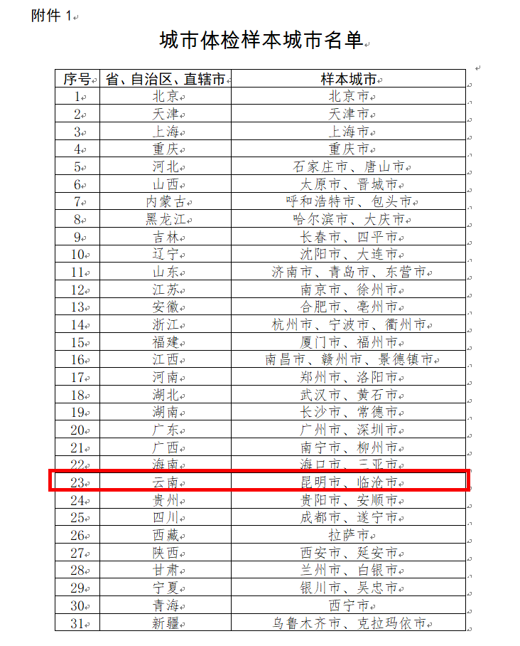 昆明信息港(微信)
